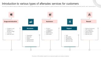 Ultimate Guide To Improve Customer Support And Services Introduction To Various Types Aftersales Services Summary PDF