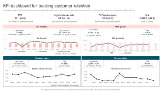 Ultimate Guide To Improve Customer Support And Services Kpi Dashboard For Tracking Customer Retention Guidelines PDF