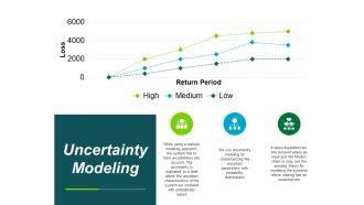 Uncertainty Modeling Ppt PowerPoint Presentation Styles Vector