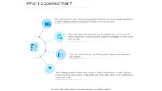 Unconventional Monetary Policy What Happened Then Ppt Pictures Example PDF