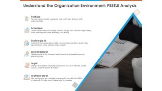 Understand The Organization Environment Pestle Analysis Ppt PowerPoint Presentation Portfolio Model PDF