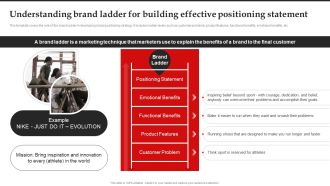 Understanding Brand Ladder For Building Effective Positioning Statement Clipart PDF
