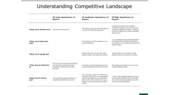 Understanding Competitive Landscape Ppt PowerPoint Presentation File Clipart Images