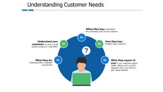 Understanding Customer Needs Ppt PowerPoint Presentation Gallery Templates