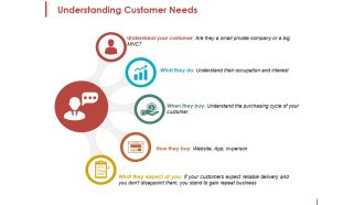 Understanding Customer Needs Ppt PowerPoint Presentation Professional Mockup