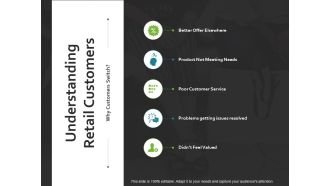 Understanding Retail Customers Ppt PowerPoint Presentation Outline Samples
