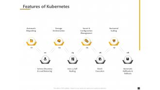 Understanding The Kubernetes Components Through Diagram Features Of Kubernetes Ppt Portfolio Layouts PDF
