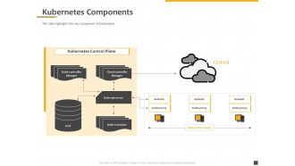 Understanding The Kubernetes Components Through Diagram Kubernetes Components Ppt Outline Examples PDF