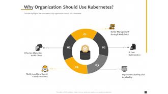 Understanding The Kubernetes Components Through Diagram Why Organization Should Use Kubernetes Demonstration PDF