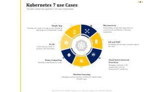Understanding The Kubernetes Concepts And Architecture Kubernetes 7 Use Cases Ppt Portfolio Graphics Tutorials PDF