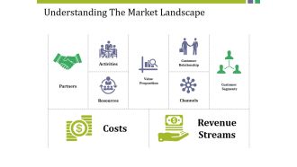 Understanding The Market Landscape Ppt PowerPoint Presentation Model Skills