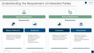 Understanding The Requirement Of Interested Parties Information PDF