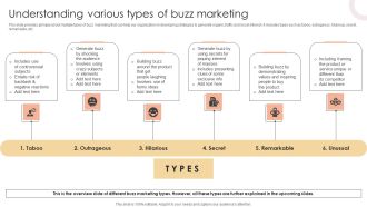 Understanding Various Types Of Buzz Marketing Guidelines PDF