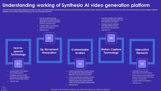 Understanding Working Of Synthesia AI Video Generation Platform Information PDF