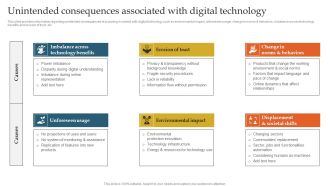 Unintended Consequences Associated With Digital Technology Ppt Slides Templates PDF