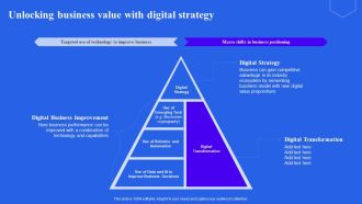 Unlocking Business Value With Digital Strategy Ppt Inspiration Example Introduction PDF