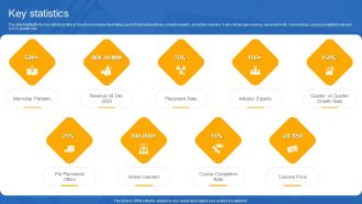 Unschool Platform Business Profile Key Statistics Portrait PDF