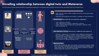 Unveiling Relationship Between Digital Twin And Metaverse Ppt Infographics Background Designs PDF