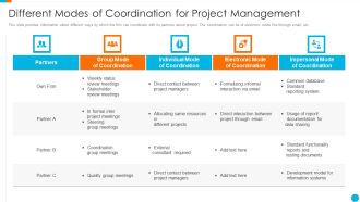 Upgrading Total Project Safety IT Different Modes Of Coordination For Project Management Download PDF