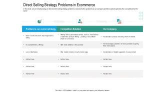 Upselling Strategies For Business Direct Selling Strategy Problems In Ecommerce Structure PDF
