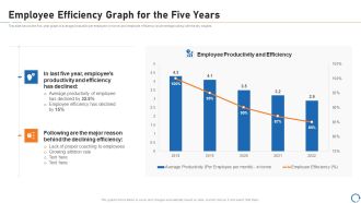 Upskill Training For Employee Performance Improvement Employee Efficiency Graph For The Five Years Summary PDF