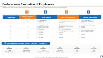 Upskill Training For Employee Performance Improvement Performance Evaluation Of Employees Diagrams PDF