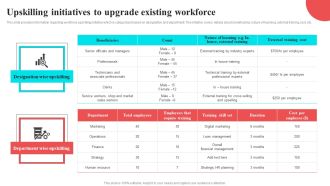 Upskilling Initiatives To Upgrade Existing Workforce Structure PDF