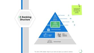 Us Banking Structure Ppt PowerPoint Presentation Infographic Template Example 2015