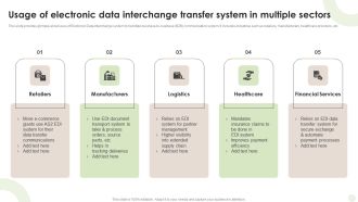 Usage Of Electronic Data Interchange Transfer System In Multiple Sectors Pictures PDF