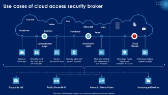 Use Cases Of Cloud Access Security Broker Ppt PowerPoint Presentation Diagram Graph Charts PDF