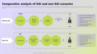 Use Cases Of Explainable AI In Various Sectors Comparative Analysis Of XAI And Non Structure PDF