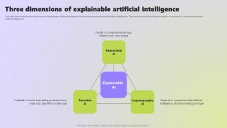 Use Cases Of Explainable AI In Various Sectors Three Dimensions Of Explainable Icons PDF