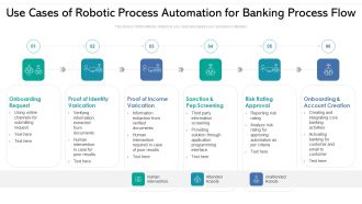 Use Cases Of Robotic Process Automation For Banking Process Flow Ppt PowerPoint Presentation Gallery Templates PDF