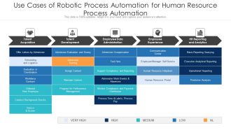 Use Cases Of Robotic Process Automation For Human Resource Process Automation Ppt PowerPoint Presentation Icon Infographic Template PDF