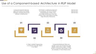 Use Of A Component Based Architecture In RUP Model Ppt Infographics Slides PDF