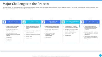 User Onboarding Process Development Major Challenges In The Process Diagrams PDF