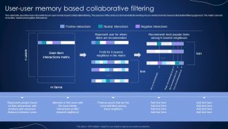 User User Memory Based Collaborative Filtering Integrating Recommender System To Enhance Summary PDF