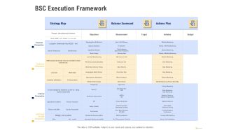 Using Balanced Scorecard Strategy Maps Drive Performance BSC Execution Framework Icons PDF
