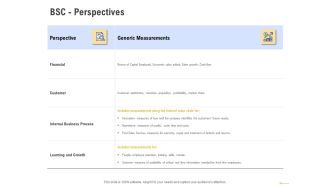 Using Balanced Scorecard Strategy Maps Drive Performance BSC Perspectives Inspiration PDF