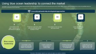 Using Blue Ocean Leadership To Connect The Market Clipart PDF