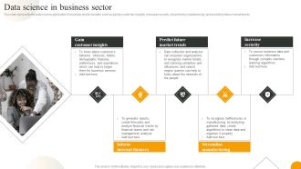 Using Data Science Technologies For Business Transformation Data Science In Business Sector Inspiration PDF