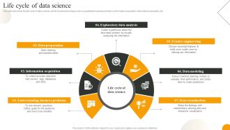 Using Data Science Technologies For Business Transformation Life Cycle Of Data Science Clipart PDF