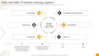 Using Data Science Technologies For Business Transformation Tasks And Skills Of Machine Learning Engineer Icons PDF