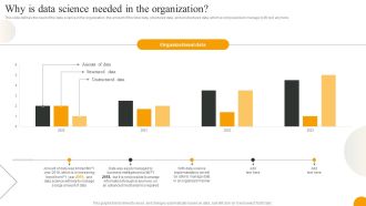 Using Data Science Technologies For Business Transformation Why Is Data Science Needed In The Organization Themes PDF