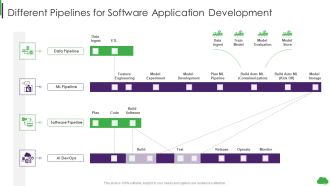 Using Ml And Devops In Product Development Process Different Pipelines For Software Application Diagrams PDF