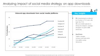 Using Social Media Platforms To Enhance Analyzing Impact Of Social Media Strategy Summary PDF