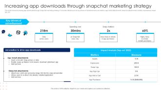 Using Social Media Platforms To Enhance Increasing App Downloads Through Snapchat Template PDF
