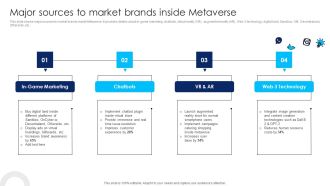 Using Social Media Platforms To Enhance Major Sources To Market Brands Inside Metaverse Infographics PDF
