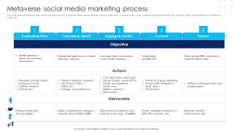 Using Social Media Platforms To Enhance Metaverse Social Media Marketing Process Inspiration PDF