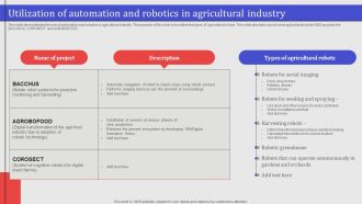 Utilization Of Automation And Robotics In Agricultural Industry Graphics PDF